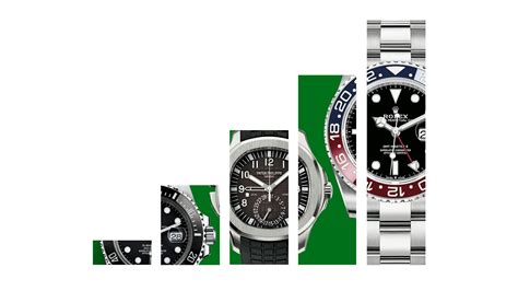 rolex prices corona virus|Patek and Rolex Prices Skyrocket As Inflation Hits 40.